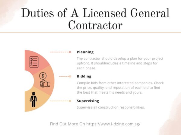 Restaurant Contractor