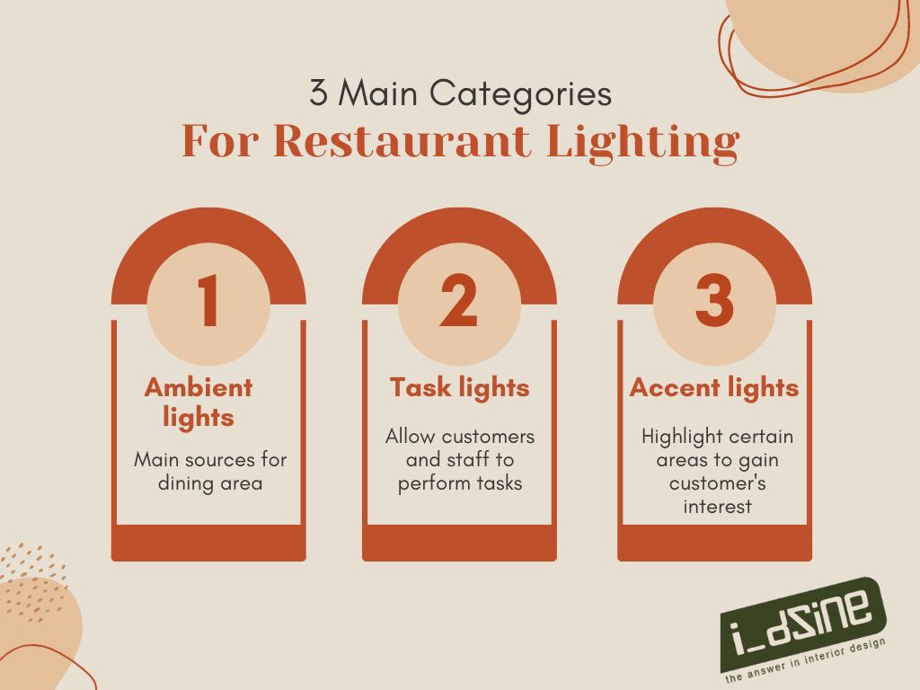 restaurant interior design