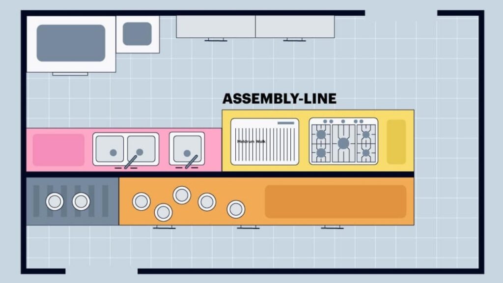 Restaurant Kitchen Layout Ideas